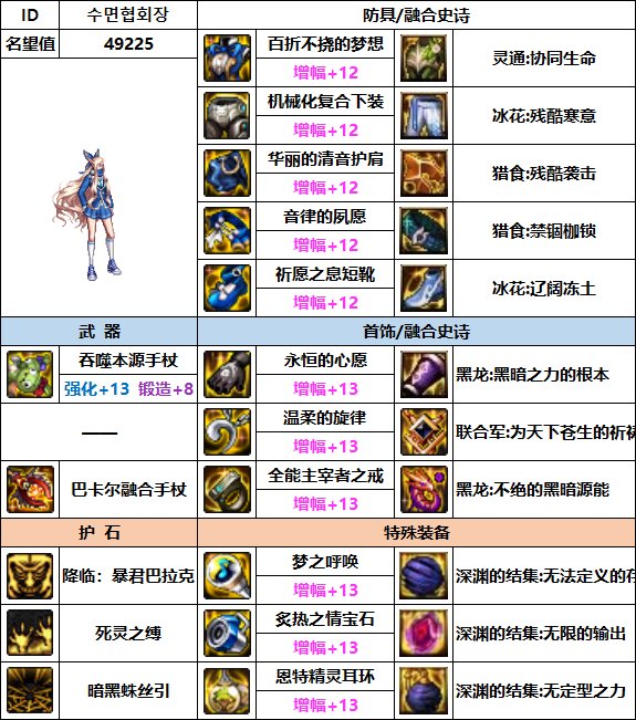 【汇总系列】韩服"前3名"(暗夜/守护者-3月篇)配装信息一览-仅供参考请勿照搬8