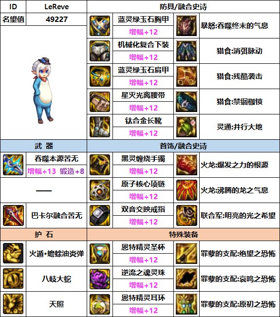 【汇总系列】韩服"前3名"(暗夜/守护者-3月篇)配装信息一览-仅供参考请勿照搬18
