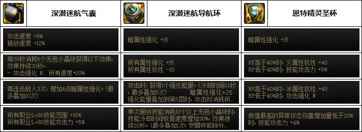 【汇总系列】韩服"前3名"(暗夜/守护者-3月篇)配装信息一览-仅供参考请勿照搬21