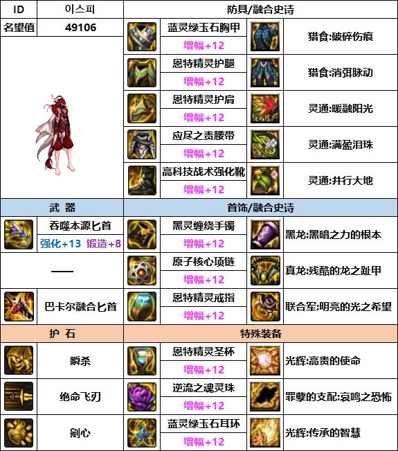 【汇总系列】韩服"前3名"(暗夜/守护者-3月篇)配装信息一览-仅供参考请勿照搬24