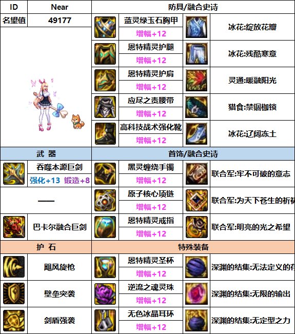 【汇总系列】韩服"前3名"(暗夜/守护者-3月篇)配装信息一览-仅供参考请勿照搬30
