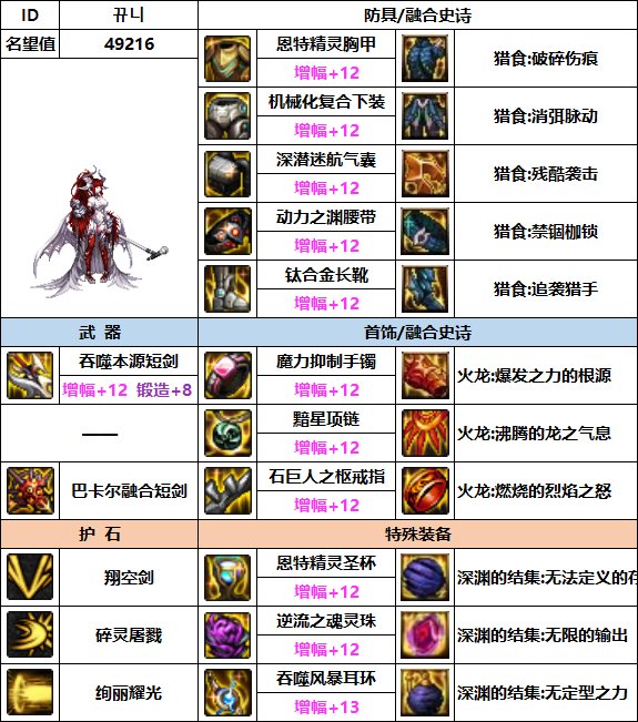 【汇总系列】韩服"前3名"(暗夜/守护者-3月篇)配装信息一览-仅供参考请勿照搬32