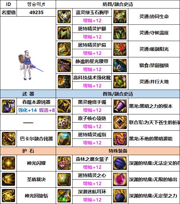 【汇总系列】韩服"前3名"(暗夜/守护者-3月篇)配装信息一览-仅供参考请勿照搬38