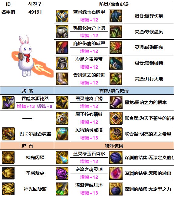 【汇总系列】韩服"前3名"(暗夜/守护者-3月篇)配装信息一览-仅供参考请勿照搬42