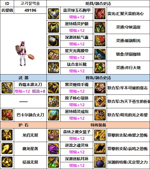 【汇总系列】韩服"前3名"(暗夜/守护者-3月篇)配装信息一览-仅供参考请勿照搬44