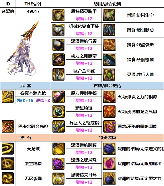 【汇总系列】韩服"前3名"(魔枪/枪剑士-3月篇)配装信息一览-仅供参考请勿照搬16