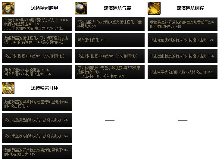 【汇总系列】韩服"前3名"(魔枪/枪剑士-3月篇)配装信息一览-仅供参考请勿照搬17