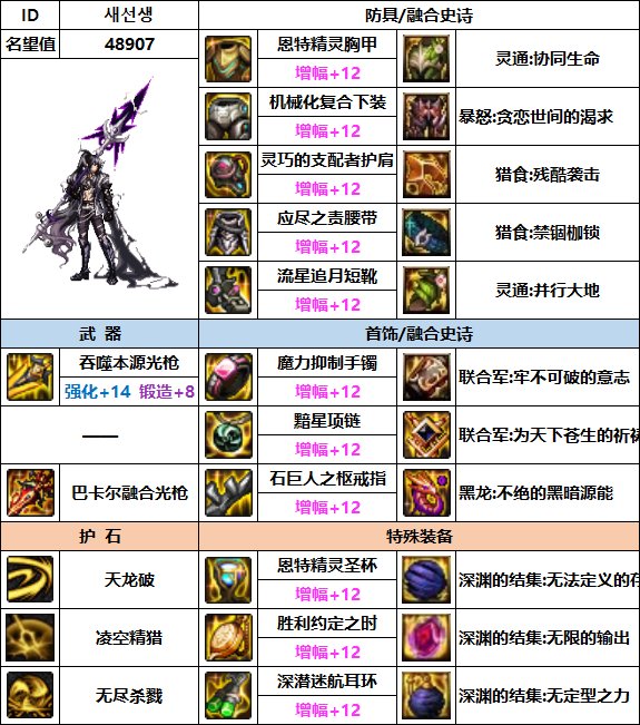 【汇总系列】韩服"前3名"(魔枪/枪剑士-3月篇)配装信息一览-仅供参考请勿照搬18