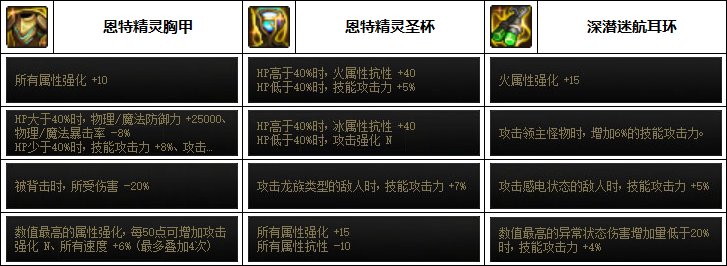 【汇总系列】韩服"前3名"(魔枪/枪剑士-3月篇)配装信息一览-仅供参考请勿照搬19