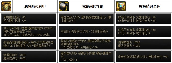 【汇总系列】韩服"前3名"(魔枪/枪剑士-3月篇)配装信息一览-仅供参考请勿照搬25