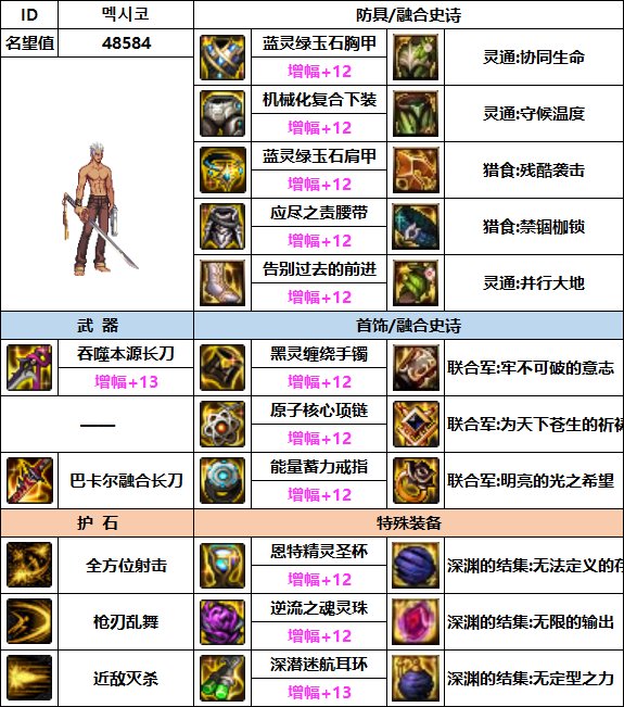 【汇总系列】韩服"前3名"(魔枪/枪剑士-3月篇)配装信息一览-仅供参考请勿照搬28