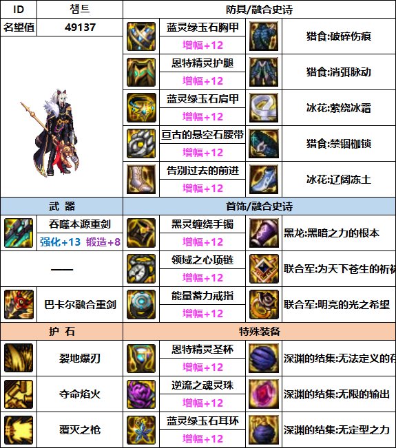 【汇总系列】韩服"前3名"(魔枪/枪剑士-3月篇)配装信息一览-仅供参考请勿照搬38