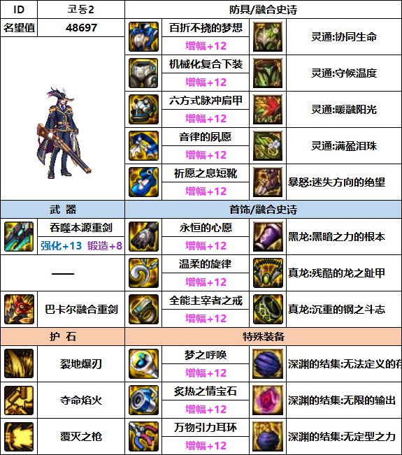 【汇总系列】韩服"前3名"(魔枪/枪剑士-3月篇)配装信息一览-仅供参考请勿照搬40