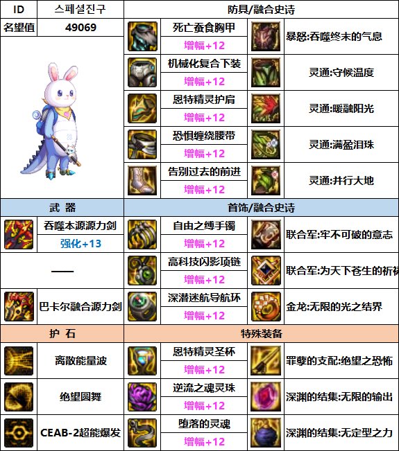 【汇总系列】韩服"前3名"(魔枪/枪剑士-3月篇)配装信息一览-仅供参考请勿照搬43
