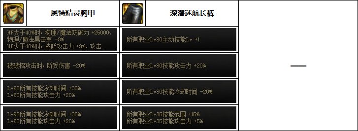 【汇总系列】韩服"前3名"(魔枪/枪剑士-3月篇)配装信息一览-仅供参考请勿照搬46