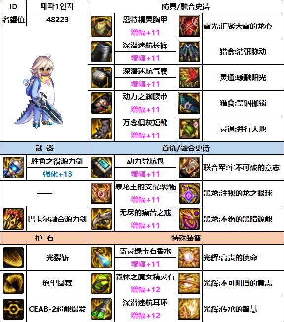 【汇总系列】韩服"前3名"(魔枪/枪剑士-3月篇)配装信息一览-仅供参考请勿照搬47