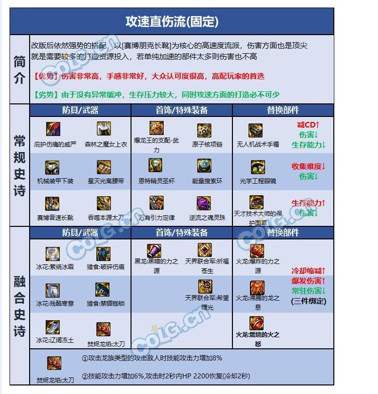 百科有些地方不太合理。3