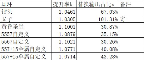 直通巴卡尔场景下，苍空飞羽耳环的使用分析探讨v2.022