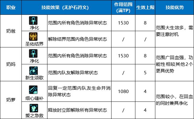 【攻略：游戏知识】拒绝玻璃人，浅析当前版本各类解除异常方法8