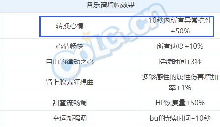 【攻略：游戏知识】拒绝玻璃人，浅析当前版本各类解除异常方法10