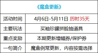 【攻略：国服0406版本】神秘礼盒再次来袭，0406版本活动玩法指南7