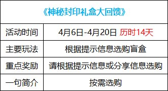 【攻略：国服0406版本】神秘礼盒再次来袭，0406版本活动玩法指南1