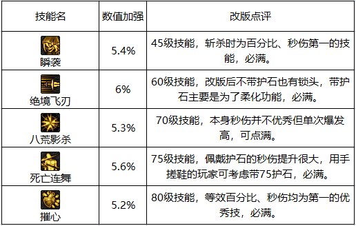 【职业测评：影舞者】技能形态&续航大优化，操作门槛简化你值得拥有18