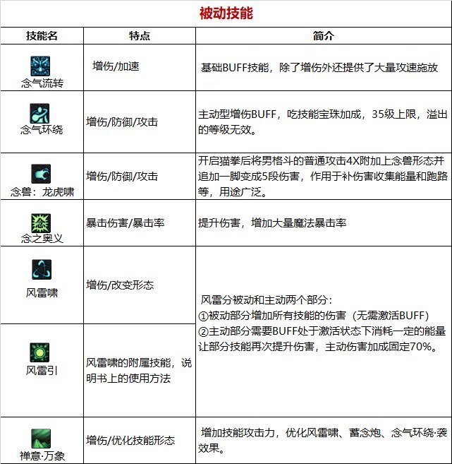 【110版本:职业百科】COLG全职业百科一一气功师(男)(更新至次元回廊版本)21