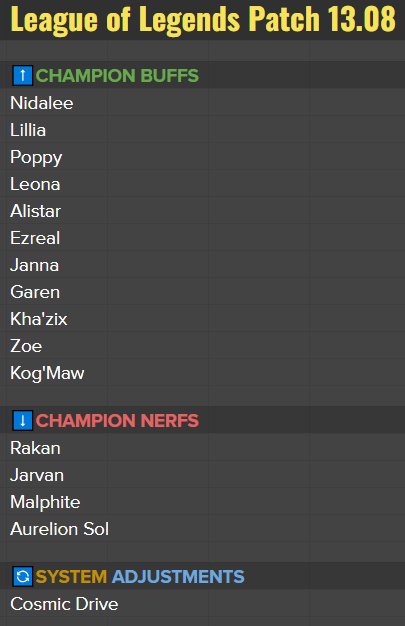 13.8msi版本平衡名单，具体数据明日放出（新增凯隐削弱，龙王削弱已放出）1