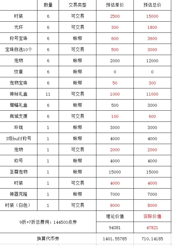 五一套回血粗略算法（跨一）1