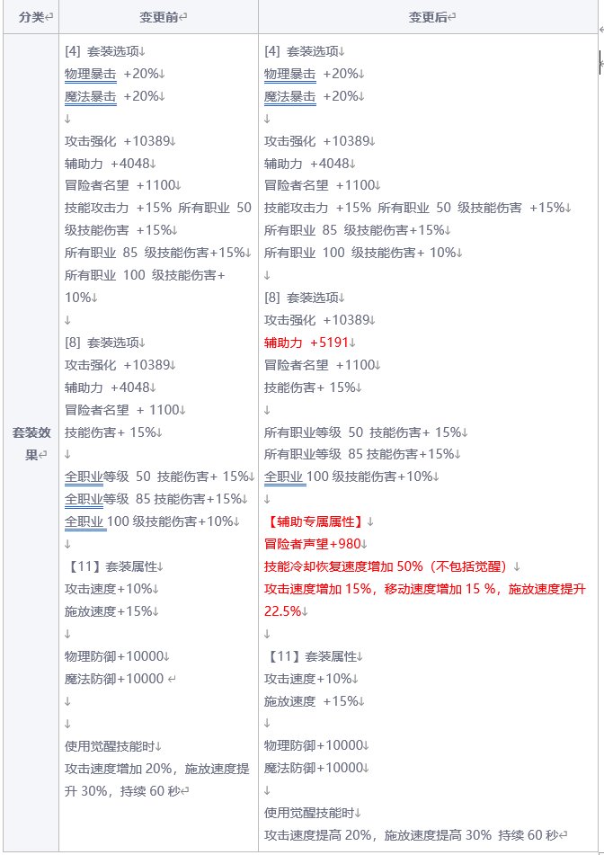 S8ACT7-旅人：流浪之星（新转职：旅人/巴卡尔困难/便利性改善）99