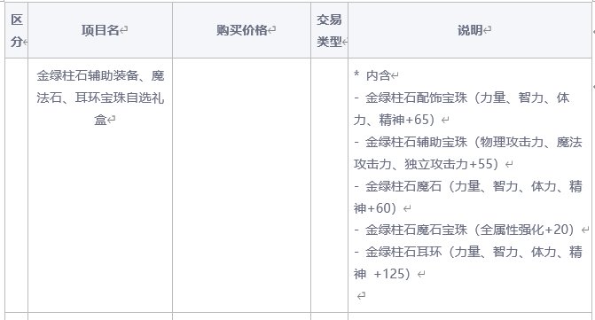 【韩服测试服0412】新转职：旅行者/巴卡尔困难/便利性改进（护石/技能演示）99