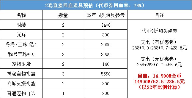 【耕耘版本：耕耘礼包】手把手教学，氪金回血两不误7