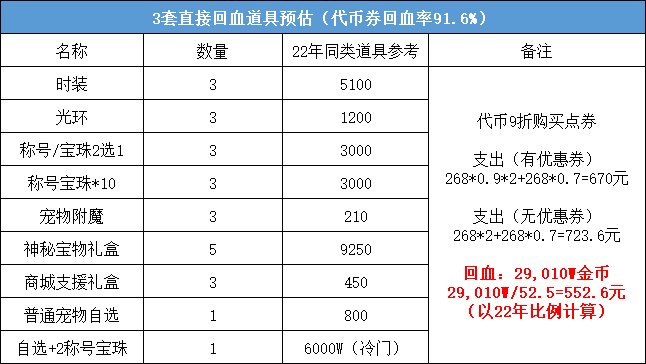 【耕耘版本：耕耘礼包】手把手教学，氪金回血两不误8