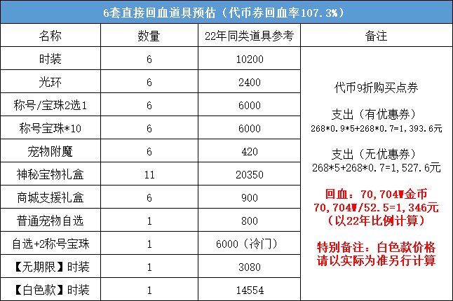 【耕耘版本：耕耘礼包】手把手教学，氪金回血两不误9