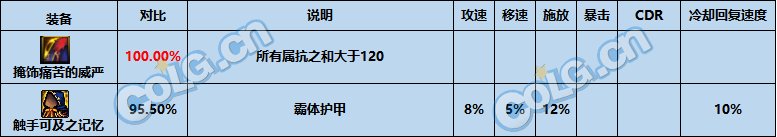 【攻略：次元回廊】次元回廊地下城全新固定史诗装备测评：防具篇13