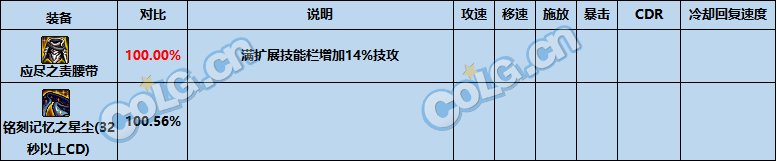 【攻略：次元回廊】次元回廊地下城全新固定史诗装备测评：防具篇16