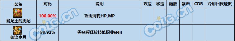 【攻略：次元回廊】次元回廊地下城全新固定史诗装备测评：首饰&特殊篇4