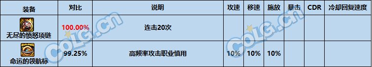 【攻略：次元回廊】次元回廊地下城全新固定史诗装备测评：首饰&特殊篇8