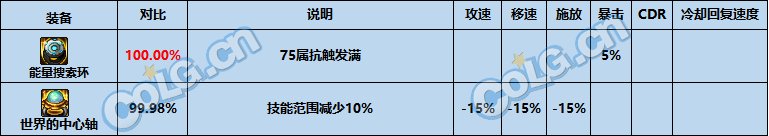 【攻略：次元回廊】次元回廊地下城全新固定史诗装备测评：首饰&特殊篇11