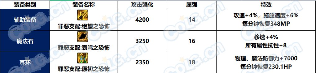 【耕耘版本：新史诗装备】次元回廊地下城全新5套特殊部位融合史诗装备测评6