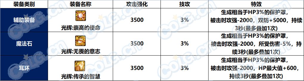 【耕耘版本：新史诗装备】次元回廊地下城全新5套特殊部位融合史诗装备测评7