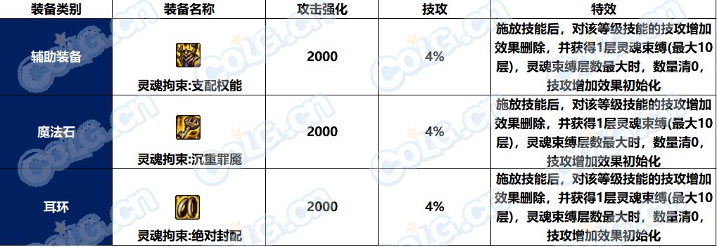 【耕耘版本：新史诗装备】次元回廊地下城全新5套特殊部位融合史诗装备测评14