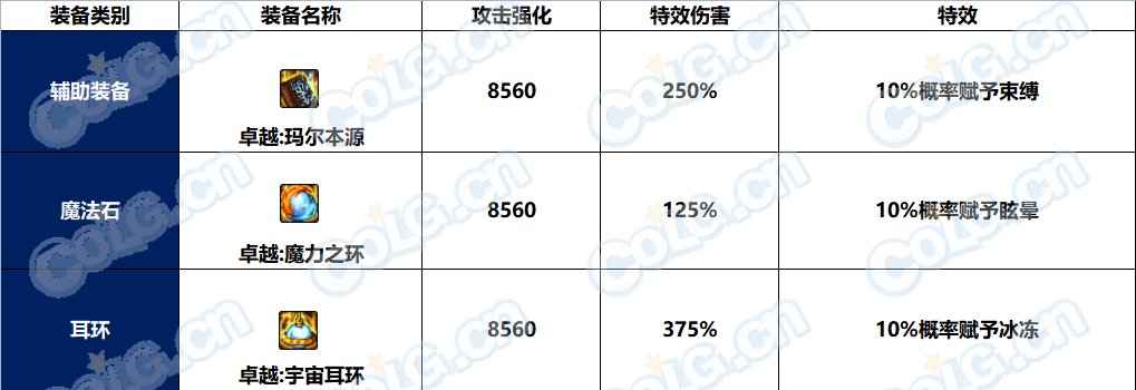 【耕耘版本：新史诗装备】次元回廊地下城全新5套特殊部位融合史诗装备测评10
