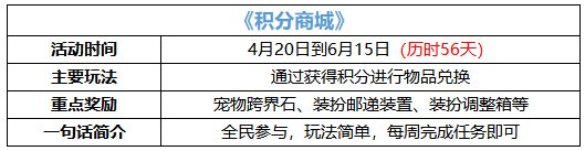 【耕耘版本：积分商城】宠物跨界石、装扮邮递装置、巴卡尔贴膜材料重磅来袭1