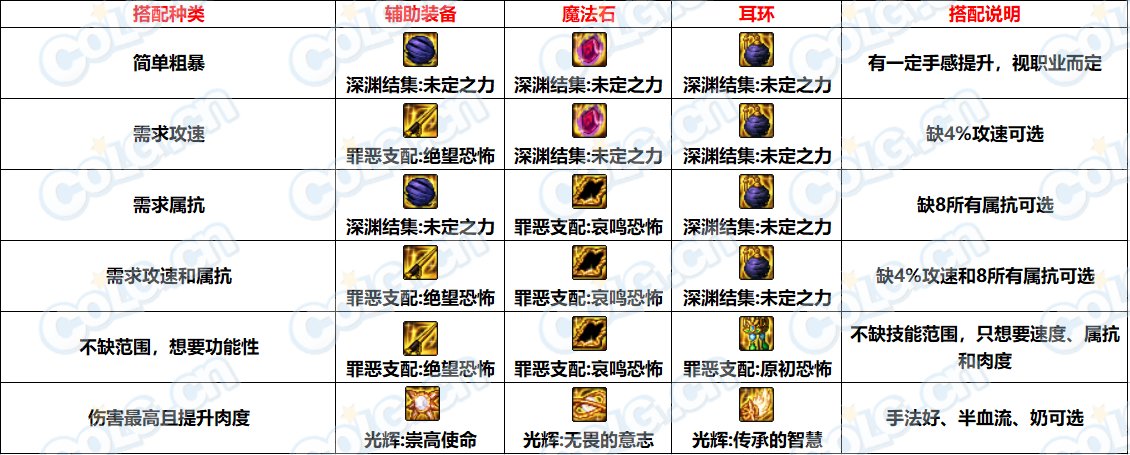 【耕耘版本：新史诗装备】次元回廊地下城全新5套特殊部位融合史诗装备测评19