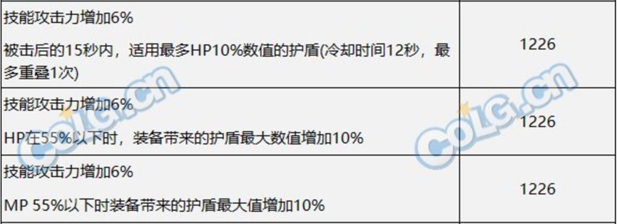 半血流的曙光？——龙骑士次元回廊版本贴膜简评14