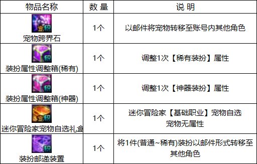 【耕耘版本：活动攻略】白嫖白金徽章与远古黄金增幅书，0420版本活动奖励食用指南47