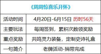 【耕耘版本：活动攻略】白嫖白金徽章与远古黄金增幅书，0420版本活动奖励食用指南26