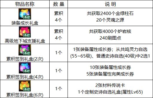 【耕耘版本：活动攻略】白嫖白金徽章与远古黄金增幅书，0420版本活动奖励食用指南29